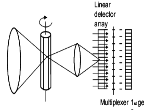 How Focal Plane Arrays Power Infrared Imaging and Astronomical Discovery